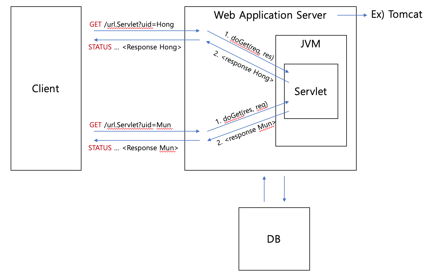 DynamicPages