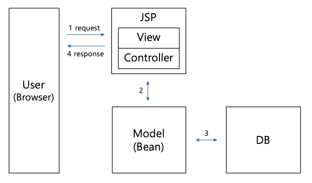 MVC1