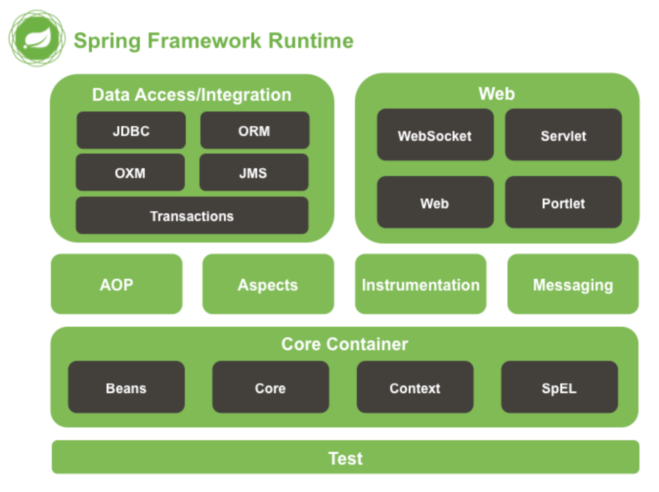 SpringStructure