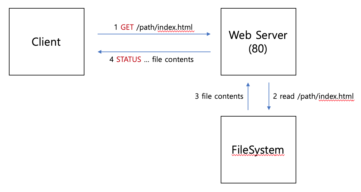 StaticPages